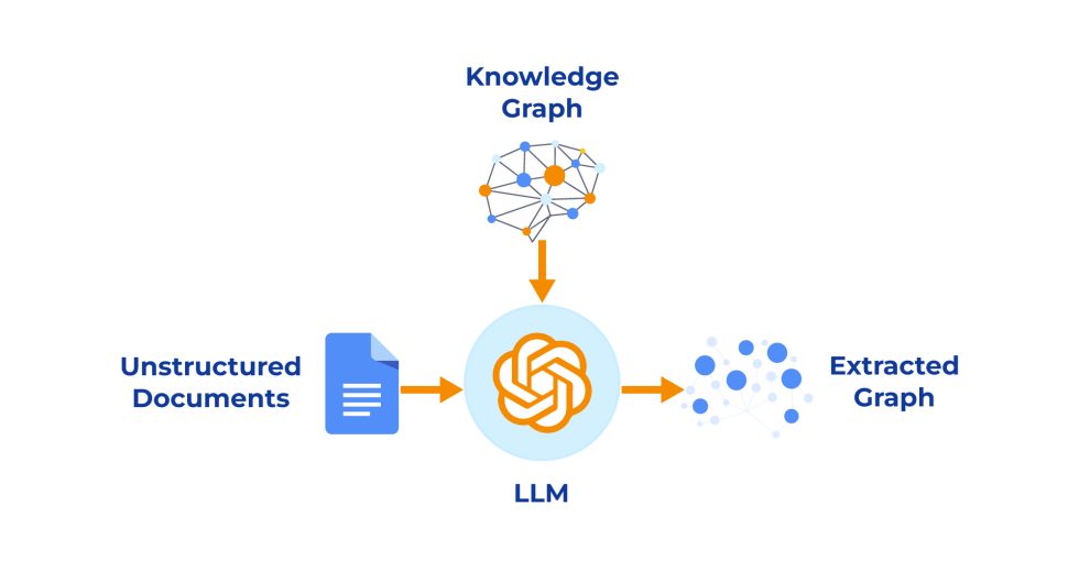 Strategic Semantic Layer for Data and AI Success