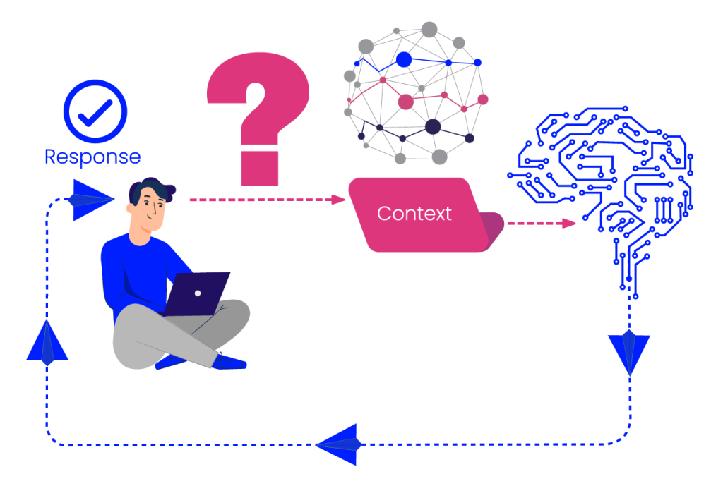 What Is GraphRAG?