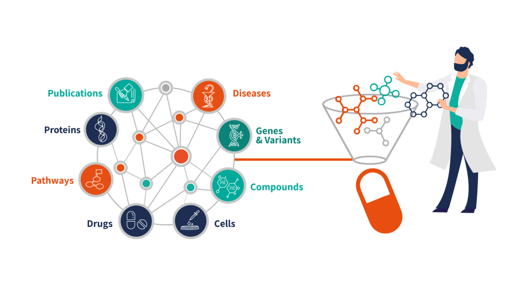 Accelerating Drug Discovery with AI-based Gene-Disease Link Predictions