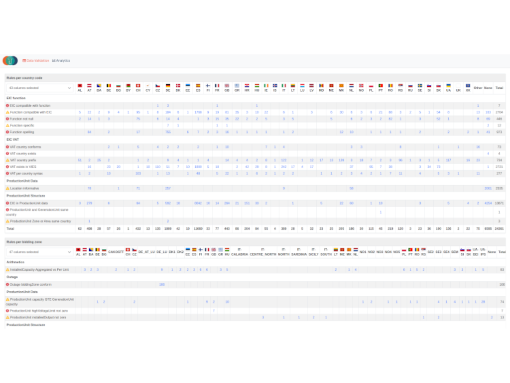 Transparency Energy Knowledge Graph