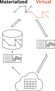 04-Hybrid-Graph-over-datalake