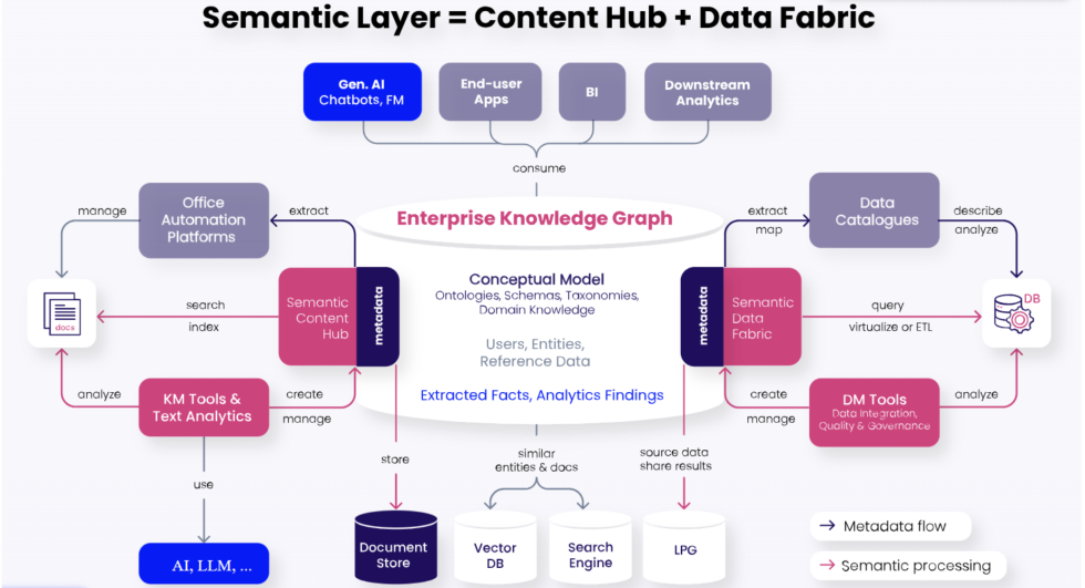 The Key to Scaling AI with Graphwise’s Knowledge Graphs
