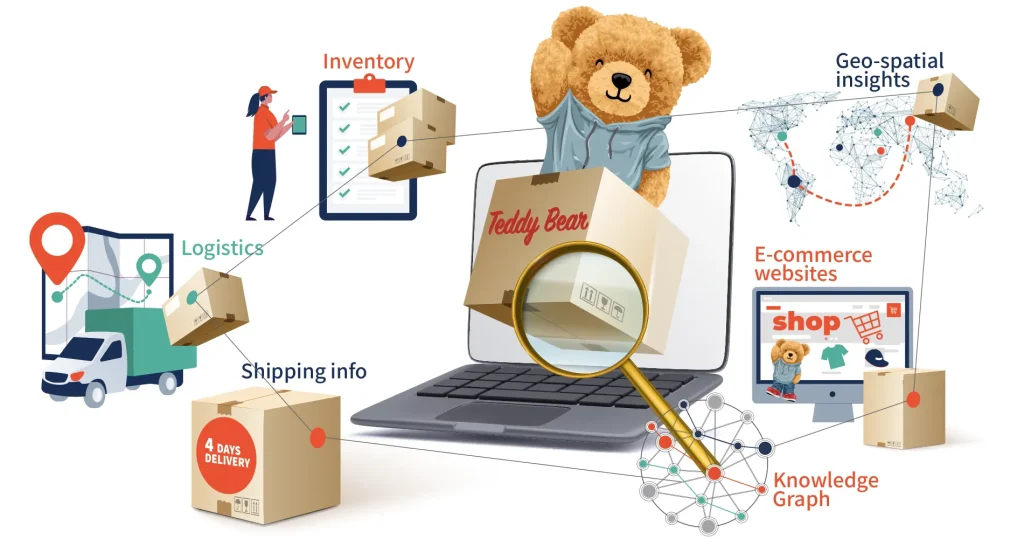 Knowledge Graphs for Retail – Connecting People, Products, and Platforms
