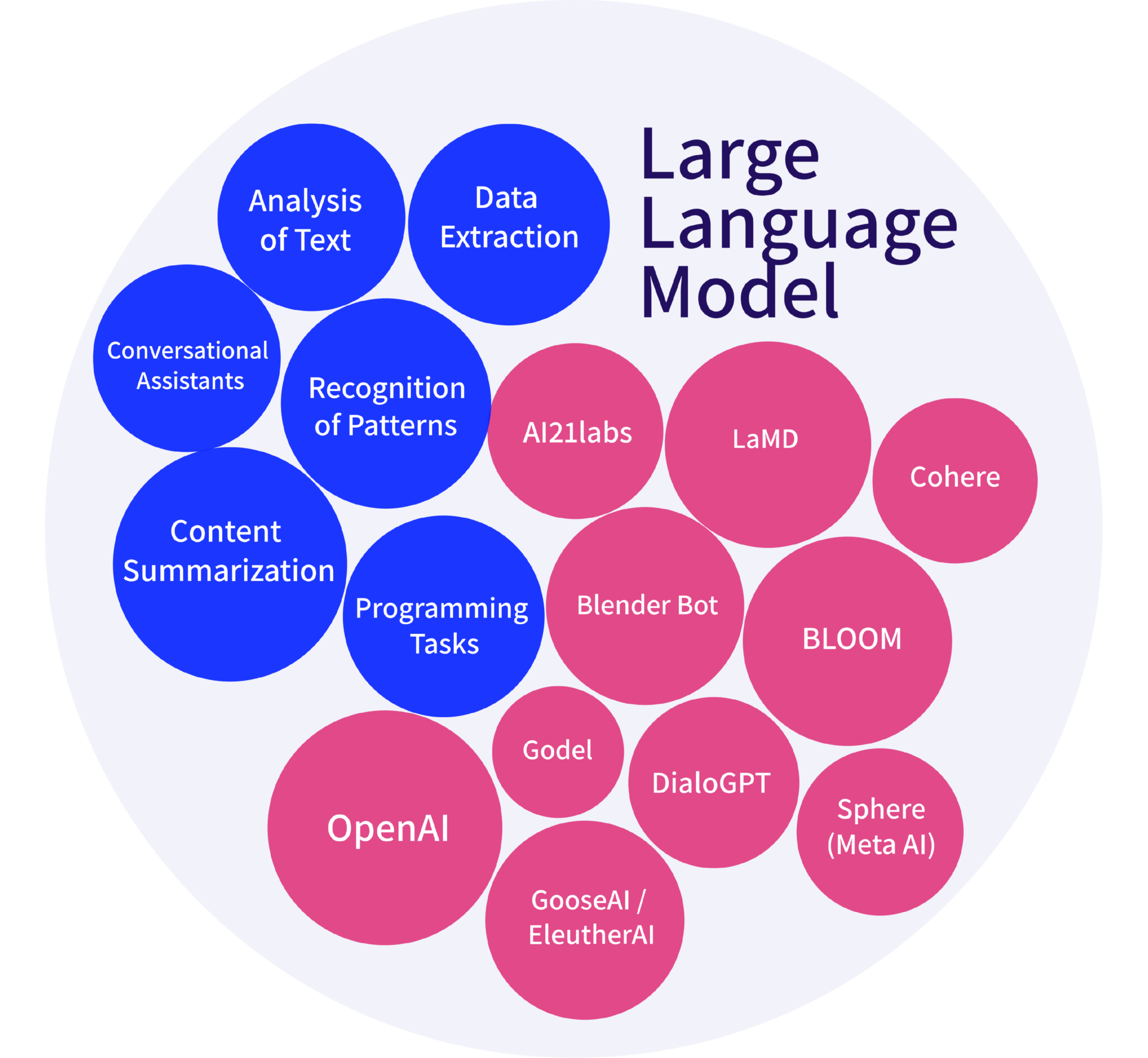 Taxonomy management visual