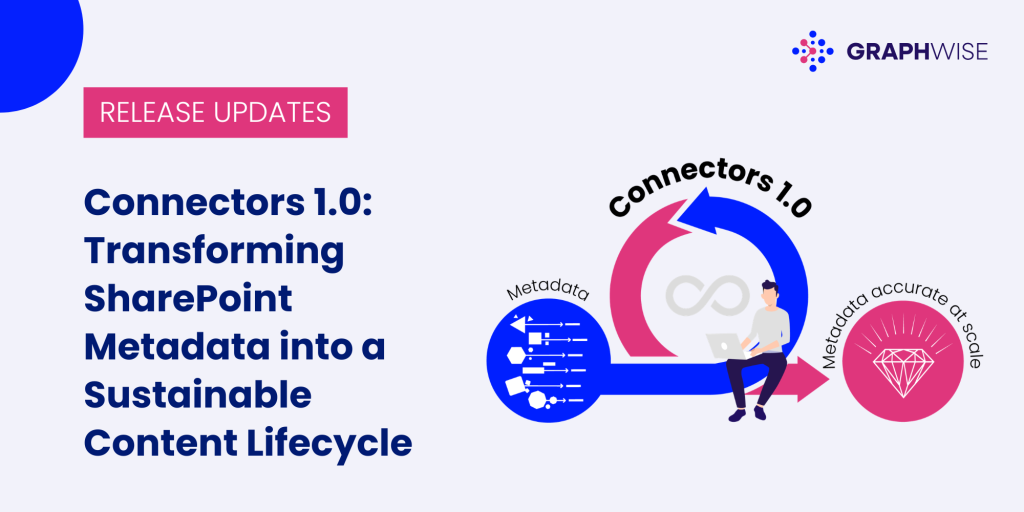 Connectors 1.0: Transforming SharePoint Metadata into a Sustainable Content Lifecycle