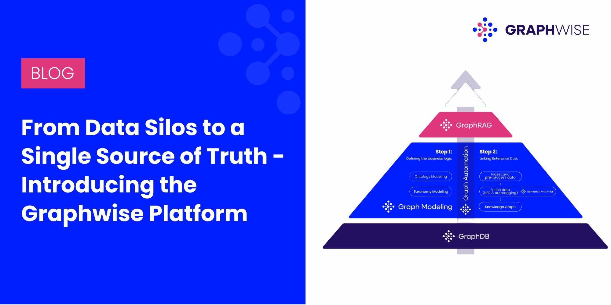 From Data Silos to a Single Source of Truth – Introducing the Graphwise Platform