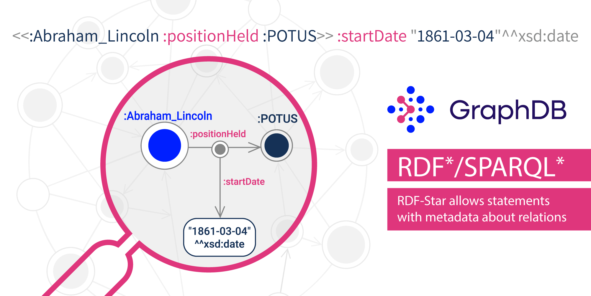 What Is RDF-star?| Graphwise Fundamentals