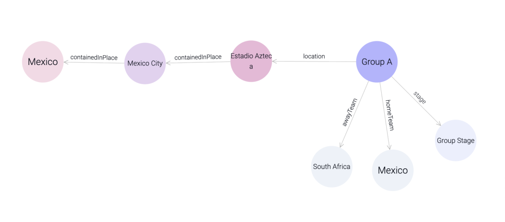 Mapping Structured-Data with Agentic Workflows Fig 11