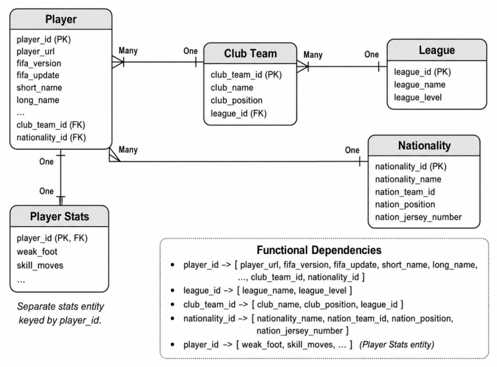 Mapping Structured-Data with Agentic Workflows Fig 3