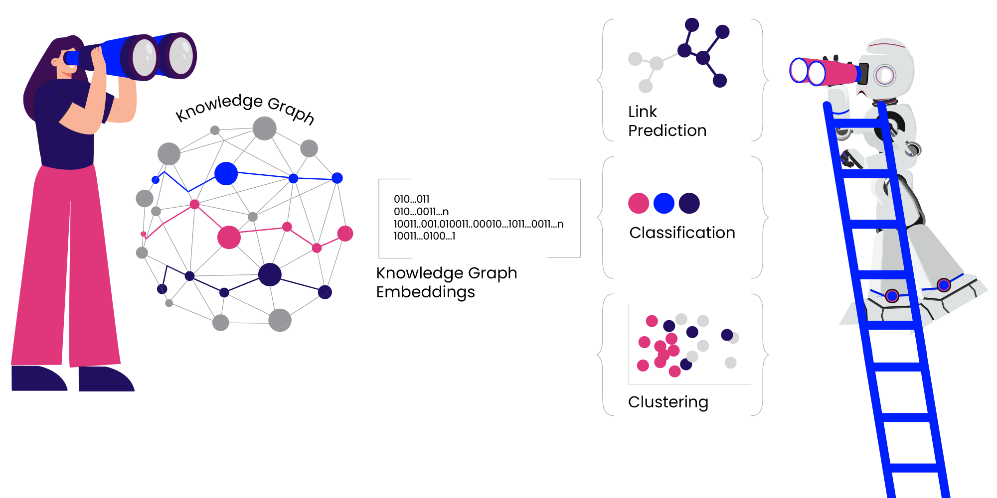 What-are-the-Knowledge-Embeddings